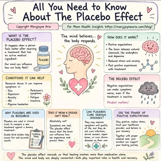 All You Need to Know About the Placebo Effect