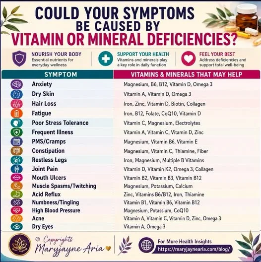 What Your Symptoms May Be Telling You About Vitamin Deficiencies.