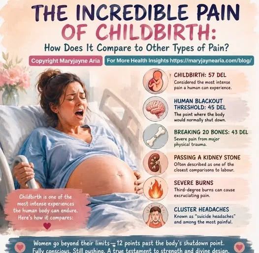The Incredible Pain of Childbirth: How Does It Compare to Other Types of Pain?