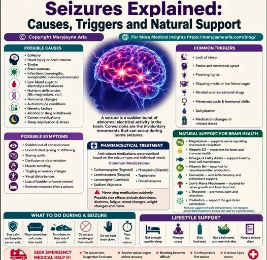 Seizures Explained: Causes, Treatments and Natural Support