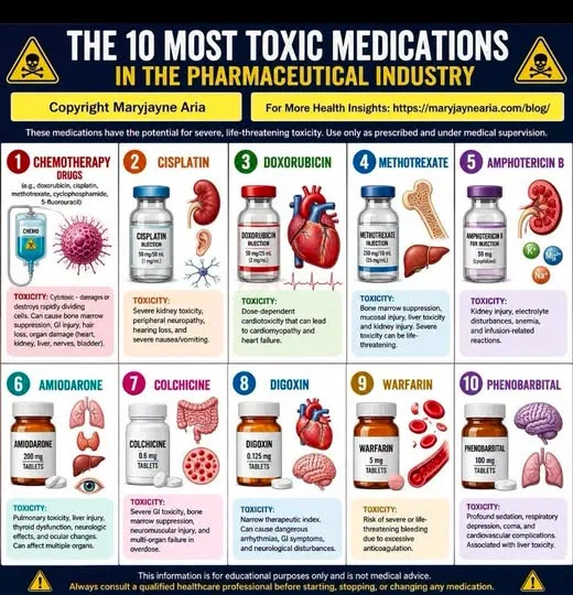 10 Medications With Some of the Most Serious Toxicity Profiles