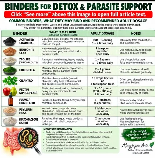 BINDERS, PARASITES AND DETOXIFICATION: WHAT DIFFERENT BINDERS INTERACT WITH